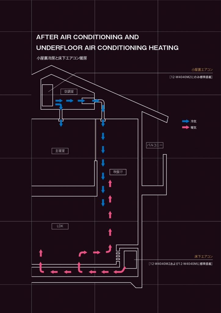 床下小屋裏エアコンの仕組み
