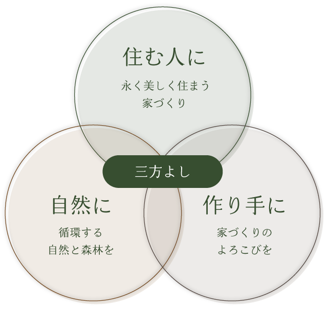 ベストハウスネクストの企業理念