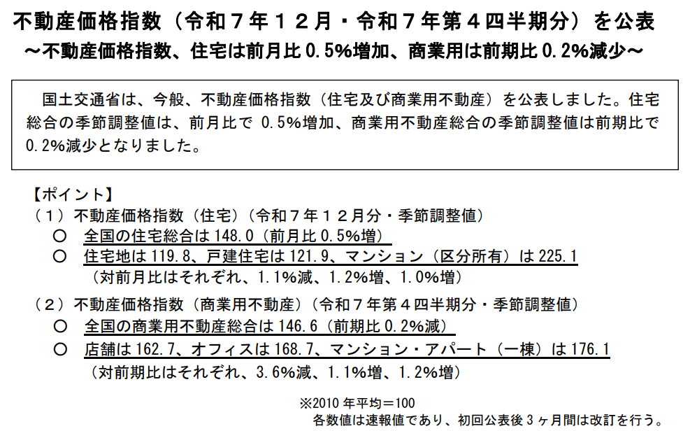 不動産価格指数(令和7年12月・第4四半期分)の公表資料の要点(国土交通省)